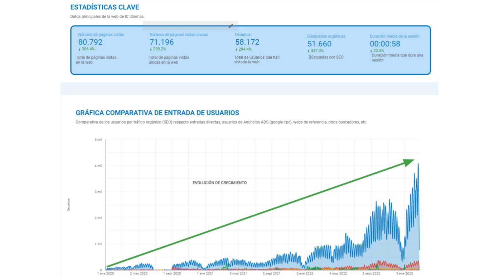 datos cliente 1
